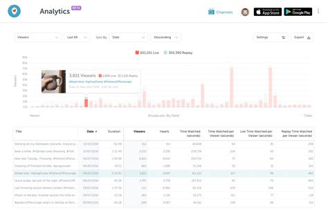 Image result for Periscope Usage