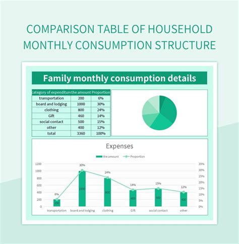 Comparison Table-Excel 的图像结果