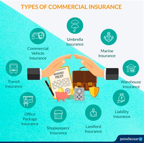 Commercial Insurance Explained 的图像结果