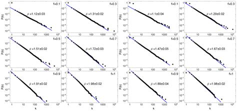 The Fractional Preferential Attachment Scale-Free Network Model