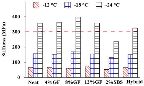 Temperature and Aging Effects on the Rheological Properties and ...