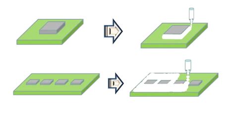 Image result for LED Encapsulation