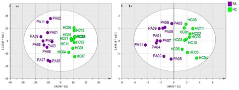 Untargeted Metabolomics of Extracts from Faecal Samples Demonstrates ...