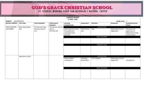 Image result for Math 7-12 Curriculum