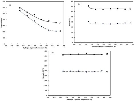 A Case Study Approach: Summary of Some Results on the Effects of ...