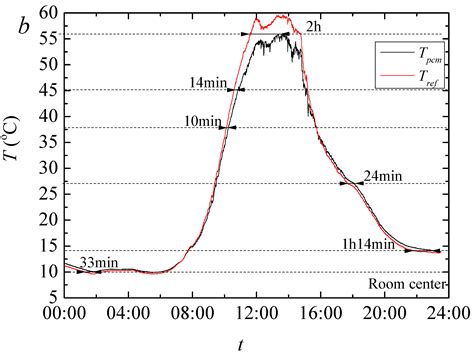 Foam Concrete Produced with Recycled Concrete Powder and Phase Change ...