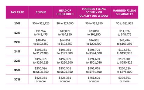 What to Know About Capital Gains Tax | Mercer Advisors