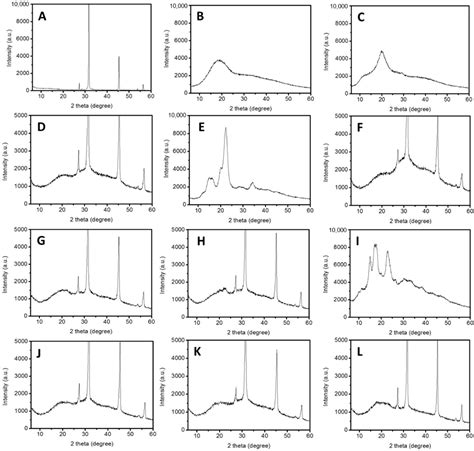 Formulation and Evaluation of Chitosan/NaCl/Maltodextrin Microparticles ...