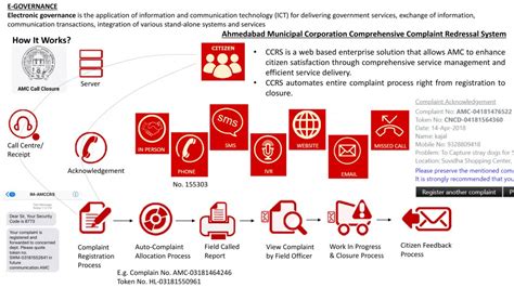 Urban Governance and E-Governance | CEPT - Portfolio