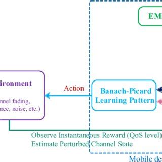 Image result for Using BP Tools EMV