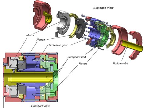 Image result for Modular Joint Internal Structure