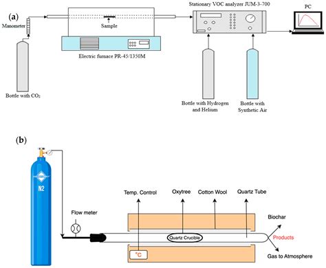 Emission of Total Volatile Organic Compounds from the Torrefaction ...