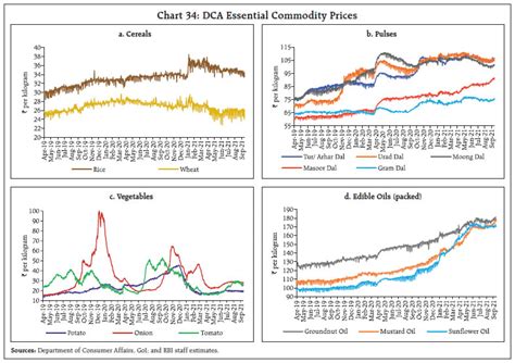 Reserve Bank of India - RBI Bulletin