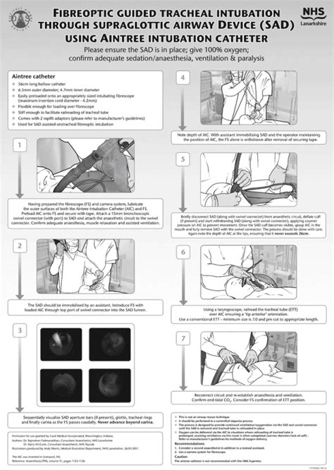 Image result for Das Difficult Airway Algorithm