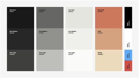 Image result for Form Code in HTML