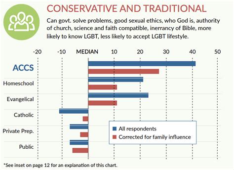 Image result for Conservative