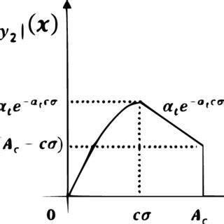 Image result for Distribution Linear Programming