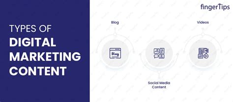Guide to Digital Marketing: A Beginner-friendly Tutorial