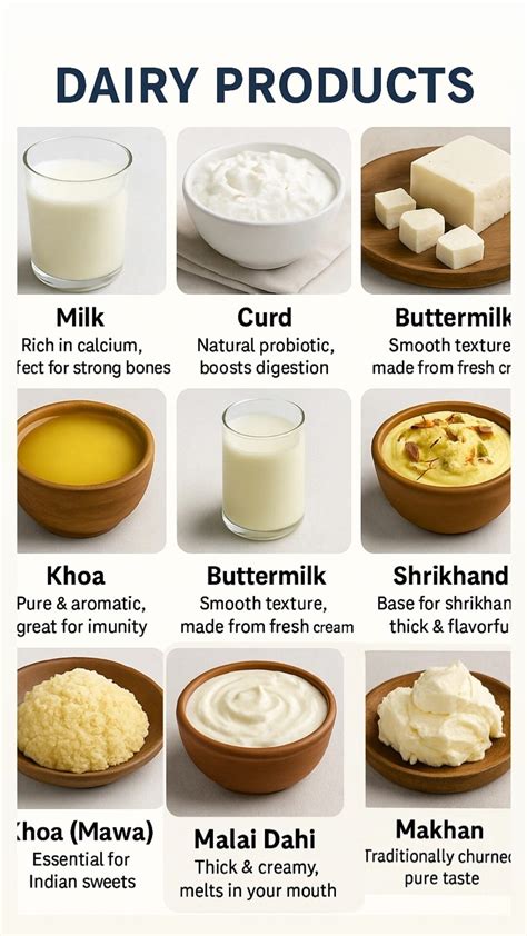 Shriram Dahi Bhandar in Azamshah Layout,Nagpur - Best Dairy Product ...