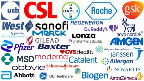Pharmaceutical company logos: the most famous pharma logos