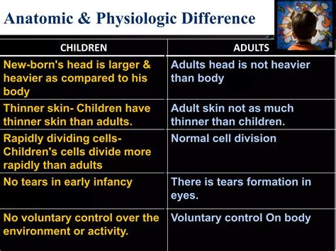 Difference Between A And An