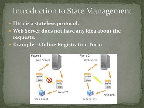 State Management in .Net 的图像结果