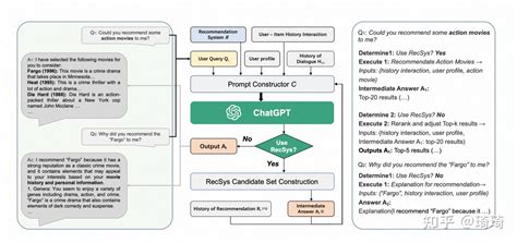 [硬核总结]通过个性化prompt结合语言建模与用户行为——基于LLM的零样本推荐系统 - 知乎