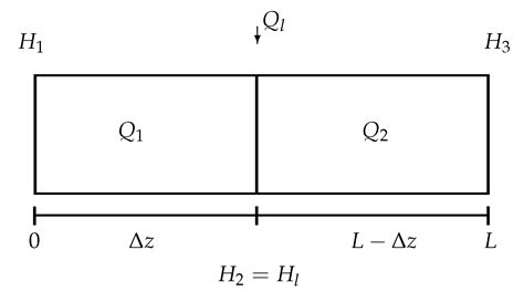 Evolutionary Observer Ensemble for Leak Diagnosis in Water Pipelines