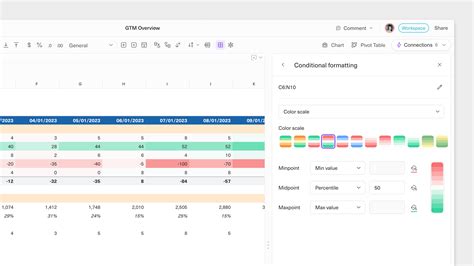Image result for Spreadsheet Conditional Formatting