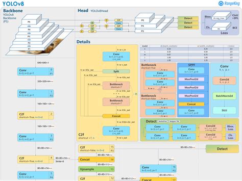 Image result for Computer Vision Simples Project Example