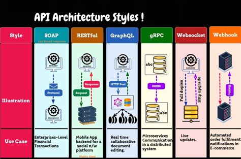 Soap API Example 的图像结果