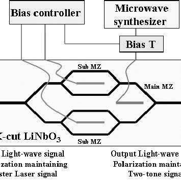 Image result for Optical Modulator Lecture