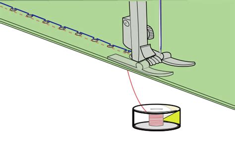 Image result for How It Works Sewing Machine