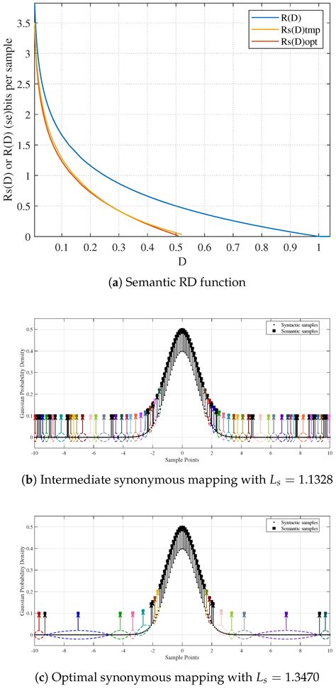 Extended Blahut–Arimoto Algorithm for Semantic Rate-Distortion Function