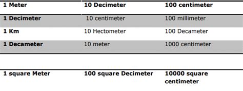 Important Formulas Heron's Formula - (Maths) Class 9 PDF Download