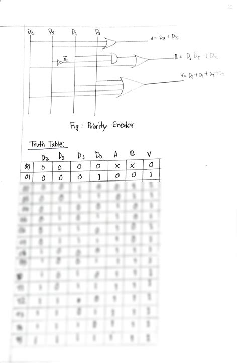 Image result for Priority Encoder Logic Gates