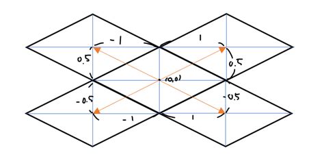 Image result for Unity Isometric Movement Camera