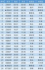 温州南站建站时间表查询 的图像结果