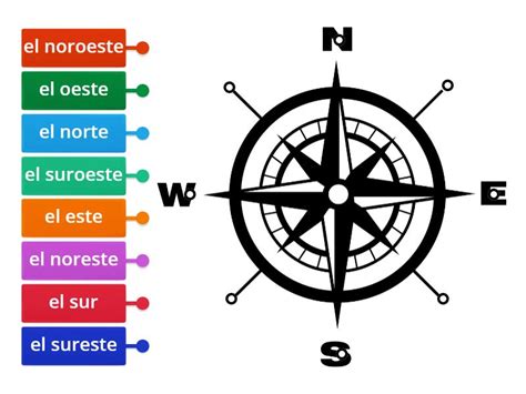 Image result for Simple Compass Points Spanish