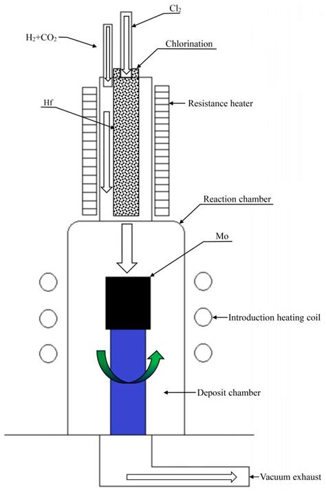 Effect of Deposition Temperature on the Surface, Structural, and ...