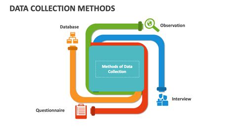 Data Collection Methods PPT 的图像结果