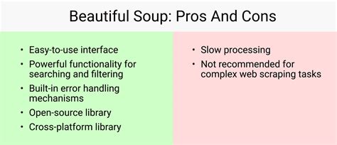 Image result for Web Scraping Method