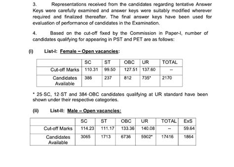 Click Here to Download Write up of SSC CPO 2018 Exam Result