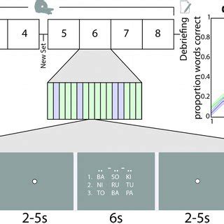 Image result for Design for Performance Task
