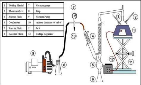 Vacuum Distillation Unit Using Ejector 的图像结果
