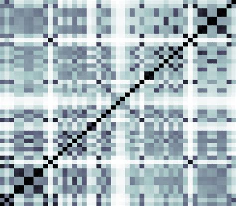 Image result for Statistical Distance Examples