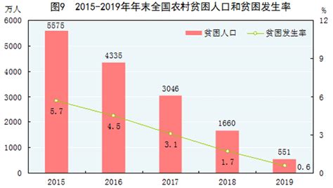 台湾省VS福建省 名义GDP （1990-2018）