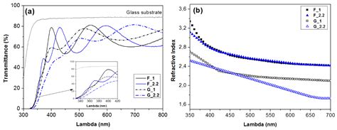 Glancing Angle Deposition Effect on Structure and Light-Induced ...