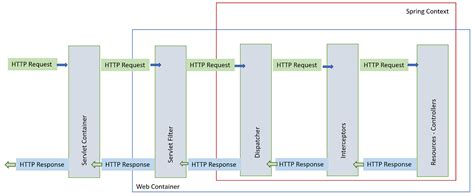 Image result for Using WebClient in Spring Boot
