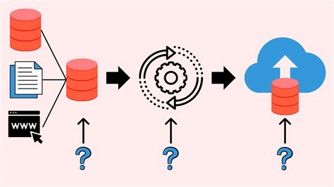 Image result for DBT Build First Model